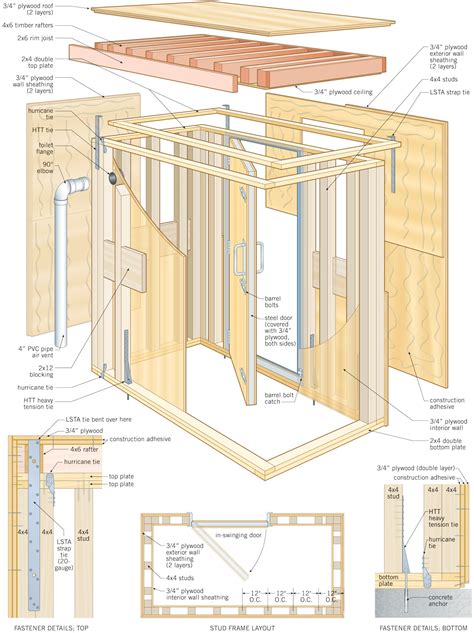 Construct a Secure Storm Shelter – Mother Earth News