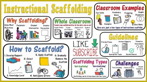 Scaffolding Instruction for Students - YouTube