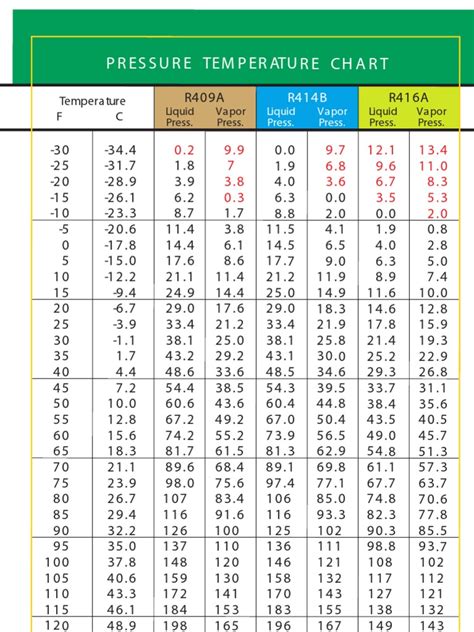 Pressure Temperature Chart | Enseignement des mathématiques | La nature