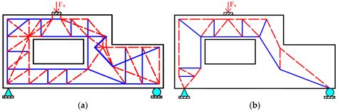 Strut And Tie Model For Deep Beam Design - The Best Picture Of Beam