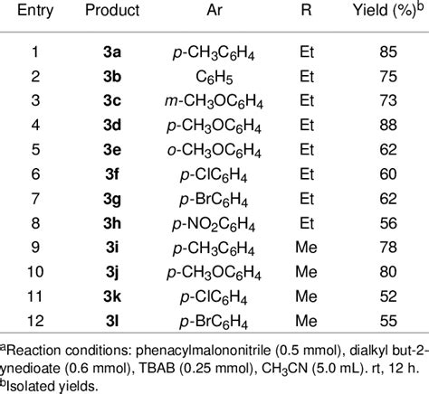 Synthesis of functionalized cyclopentenes 3a-l. a | Download Scientific ...