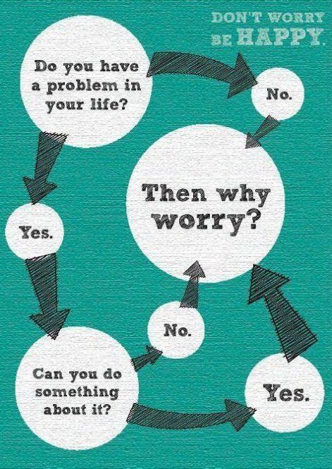 Why worry - MEME, LOL and Funny Pictures. Get the BEST and Funniest MEME, Funny Pictures and LOL ...