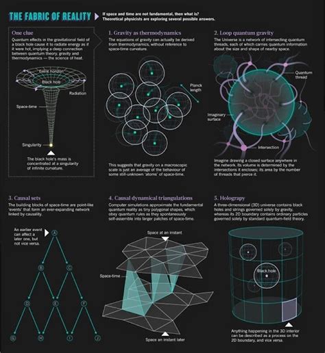 Loop quantum gravity