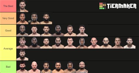 UFC Heavyweight Division Rankings Tier List (Community Rankings ...