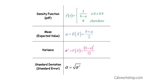 Continuous Uniform Distribution (Defined w/ 5 Examples!)