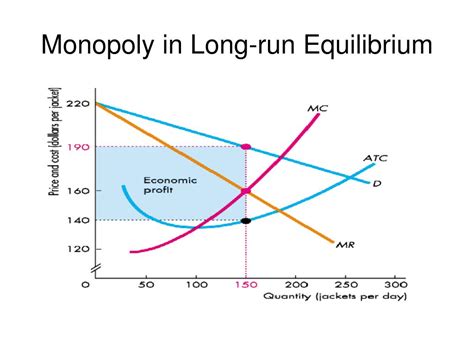 PPT - LONG RUN COMPETITIVE EQUILIBRIUM PowerPoint Presentation, free ...