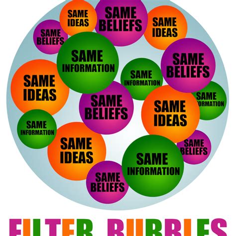 Filter Bubbles - ECPS