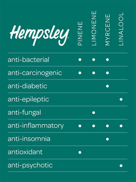 Terpenes — Hempsley