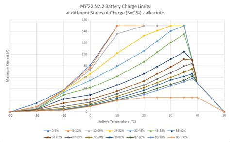 Chevy Bolt Battery Calibration Data – All EV Info