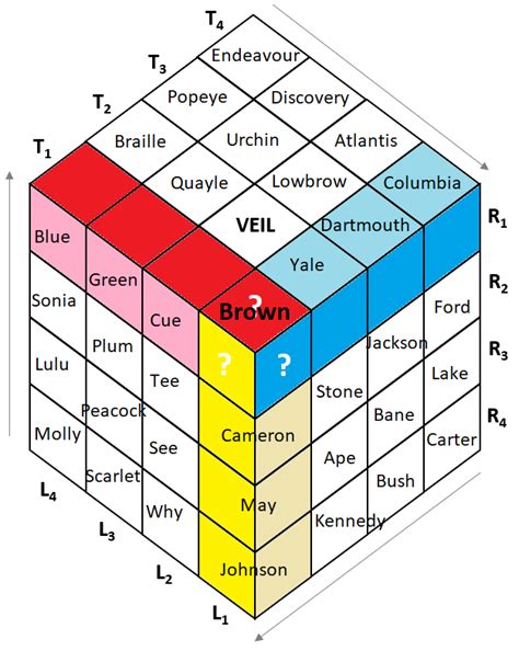 word - Introducing the 3D Connecting Wall! - Puzzling Stack Exchange