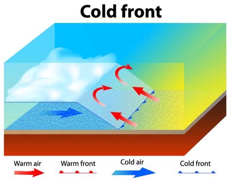 Cold front seen from above : r/woahdude