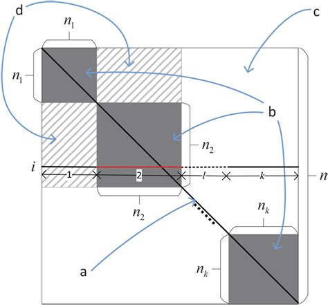 Explanation with dot product matrix or distance matrix | Download ...