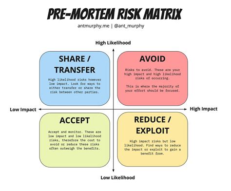 How To Run a Pre-Mortem | LaptrinhX