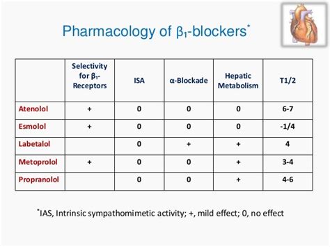 Inotropes and their choice