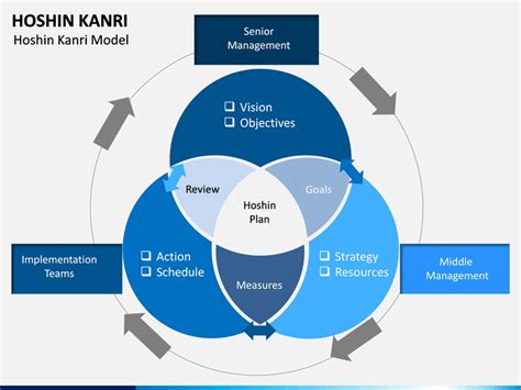 Hoshin Kanri Template