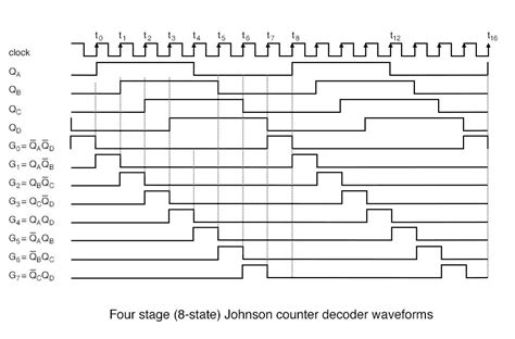 Ring Counter Circuit Diagram And Truth Table - Circuit Diagram