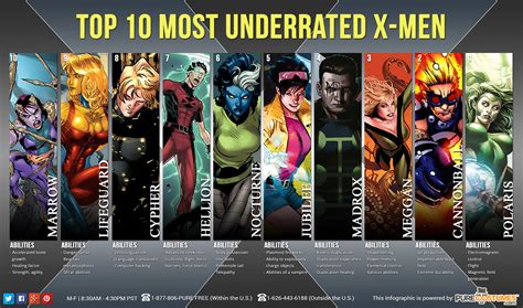 Infographic: The Top 10 Most Underrated XMen Characters - XMEN WALLPAPER