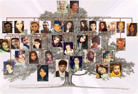 Malik Family Tree