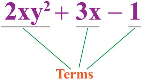 Squaring a trinomial | Formula & Calculator | Solved Examples - Cuemath