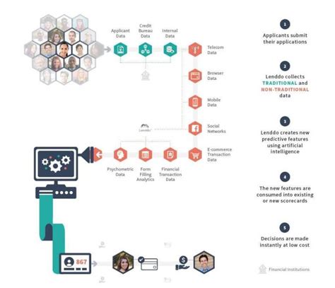 10 Amazing Examples Of Natural Language Processing - Algorithm-X Lab