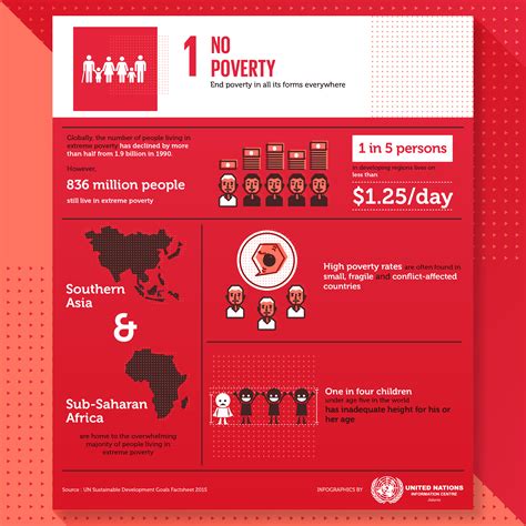 The Global Goals: SDGs Infographics :: Behance