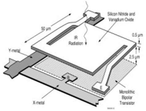 Termográfia - Delta-3N Ltd.