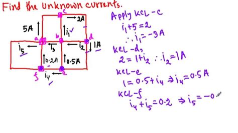 Kirchhoff's Law Chart