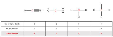 Steric Number - Learn Chemistry Online | ChemistryScore