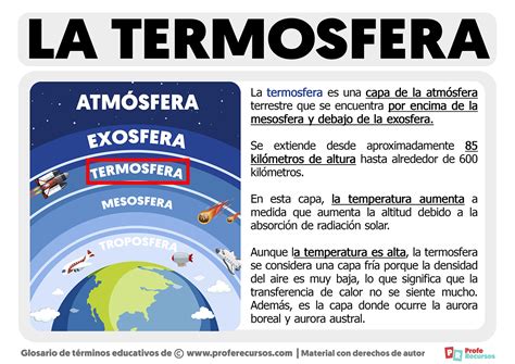 Qué es la Termosfera | Definición de Termosfera