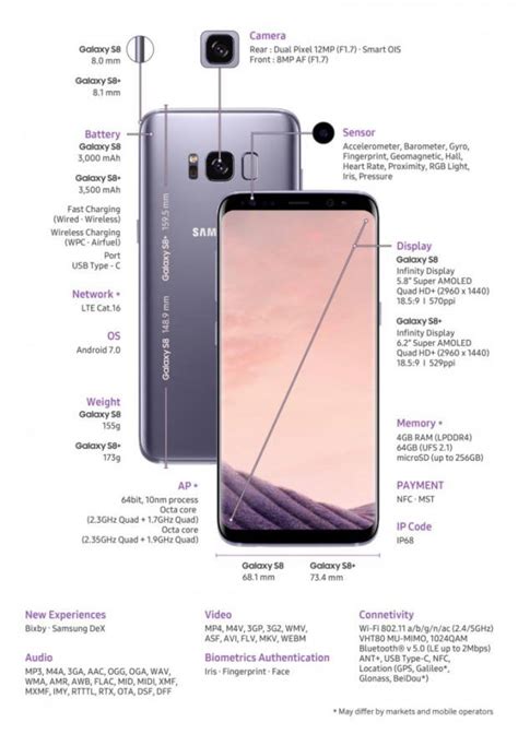 Galaxy S8 et S8+, bilan sur ses caractéristiques, les dates et les prix ...