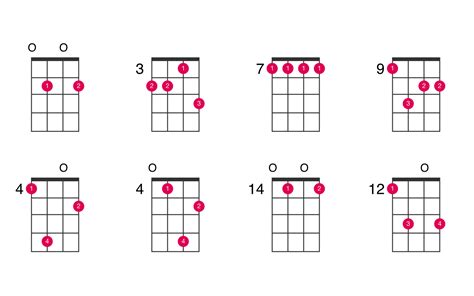 G6 ukulele chord - UkeLib Chords