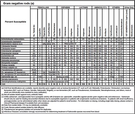 Proteus mirabilis antibiotic susceptibility