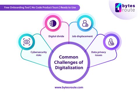 What is Digitalization in business and why is it important?