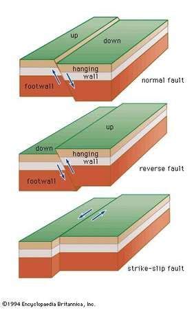 Reverse fault | geology | Britannica.com