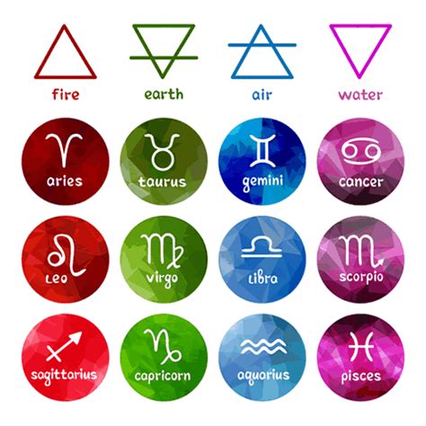 Elements of your Zodiac Sign – Coven of the Goddess