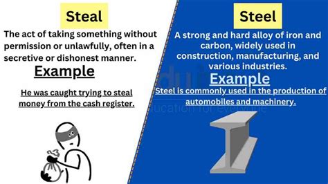 Steal vs Steel-Difference Between And Example