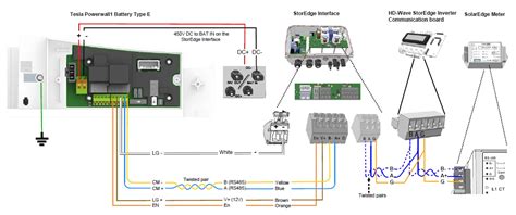 Solaredge Inverter Wiring Diagram - Wiring View and Schematics Diagram