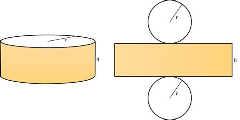 Surface Area of a Cylinder. Calculator | Formula