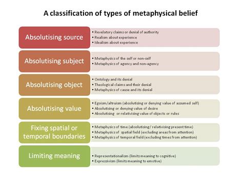 About metaphysics | Middle Way Society