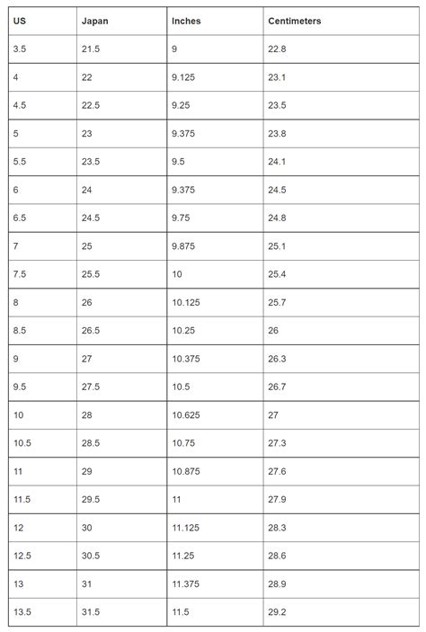 Shoe Size Conversion Charts: US, UK, EU & More