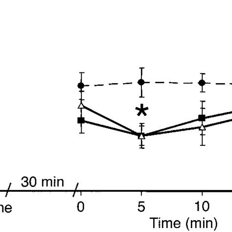 Reciprocal inhibition. Examples of test and conditioned SOL H-reflexes... | Download Scientific ...