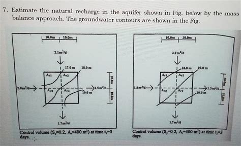 Solved 7. Estimate the natural recharge in the aquifer shown | Chegg.com