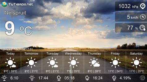 Weather in Nelspruit (South Africa) - 15 days