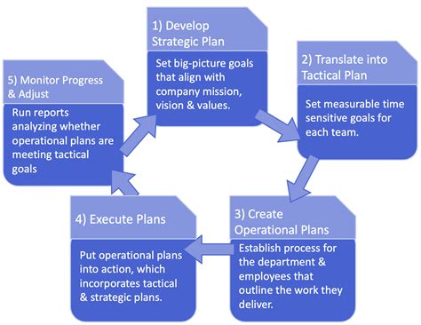 Comapny Level and Below Use Which Planning Process - Lillianna-has ...