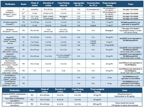 opiate conversion chart – emupdates