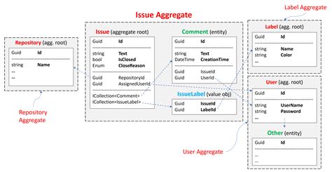 Domain driven design golang - festivalpassa