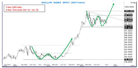 Citi: EUR/USD Exchange Rate's Downtrend is Back