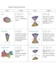 Quadric Surfaces Cheat Sheet.docx - Quadric Surfaces Cheat Sheet ...