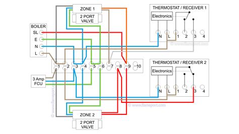 Combination Boiler with 2 Heating Zones, 230V Switching