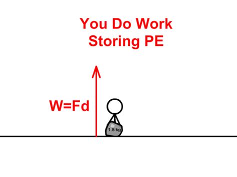 Work and Power - StickMan Physics